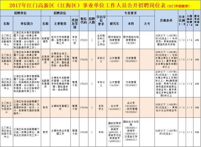 江門市高新區(qū)最新招聘動態(tài)，影響與趨勢分析