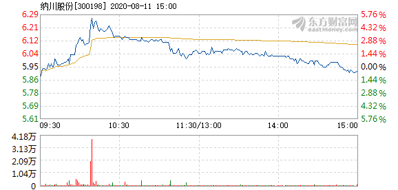 納川股份股票最新消息綜述，動態(tài)概覽與深度分析