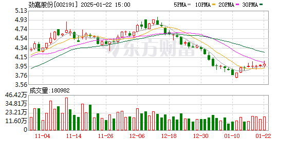 勁嘉股份股票最新消息全面解析與動(dòng)態(tài)更新