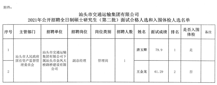 臨沭縣交通運(yùn)輸局最新招聘信息公示，求職者的福音！