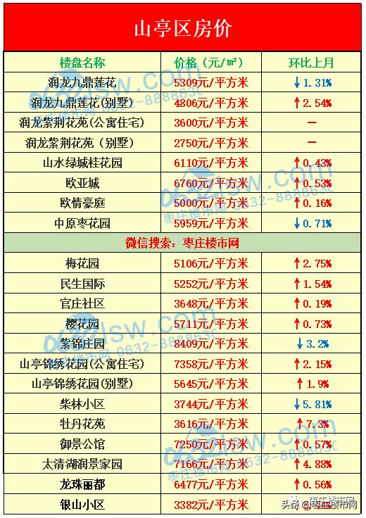 山亭二手房最新信息概覽，最新房源動(dòng)態(tài)與交易指南