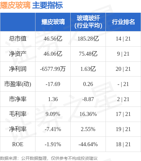 耀皮玻璃股票最新動(dòng)態(tài)，市場(chǎng)走勢(shì)與行業(yè)洞察