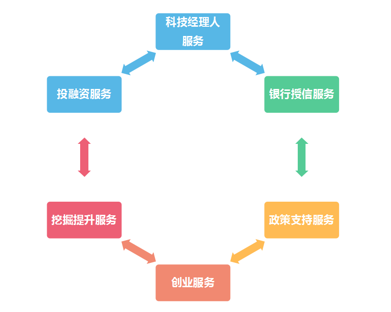 最新創(chuàng)業(yè)項(xiàng)目與新興產(chǎn)業(yè)的蓬勃崛起