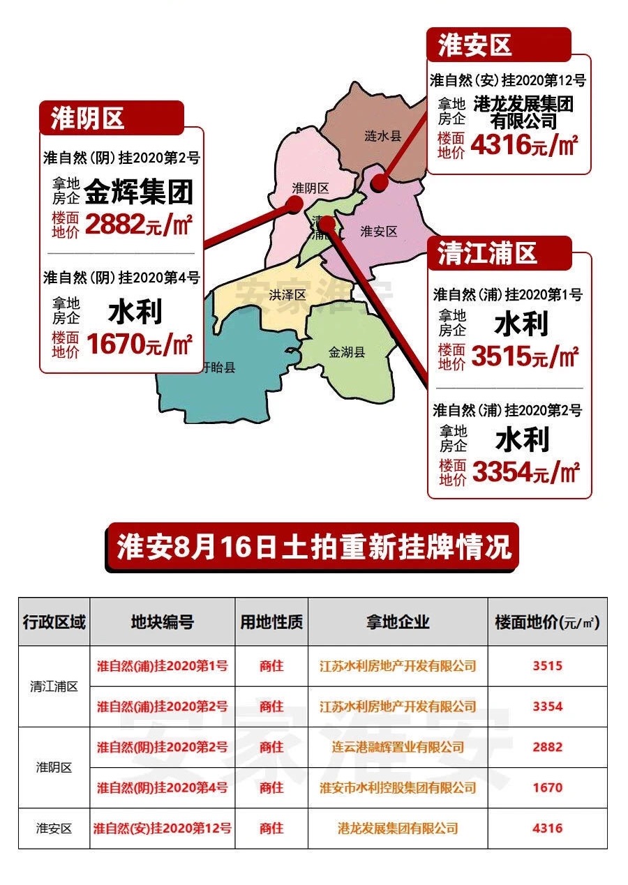 淮安最新房價(jià)動(dòng)態(tài)，市場走勢(shì)、購房指南與最新消息速遞