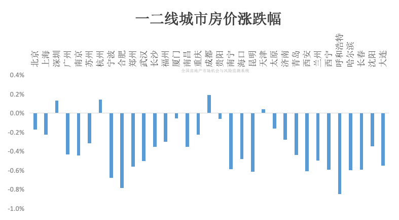 揭秘蘇州房價走勢，展望至2025年的最新預測與未來趨勢分析