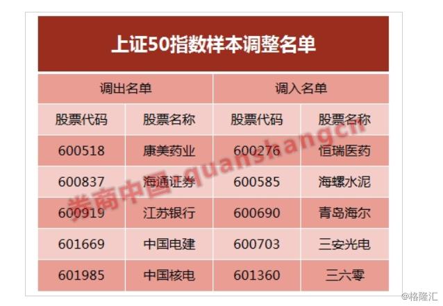 上證50成分股最新名單深度解析及市場影響探討