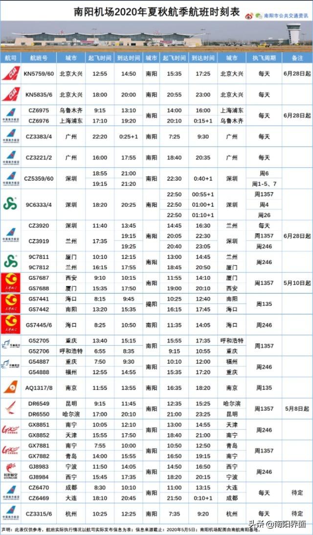 南陽列車時(shí)刻表最新更新解析與查詢