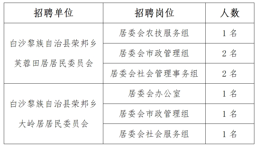 邑溪村最新招聘信息全面概覽