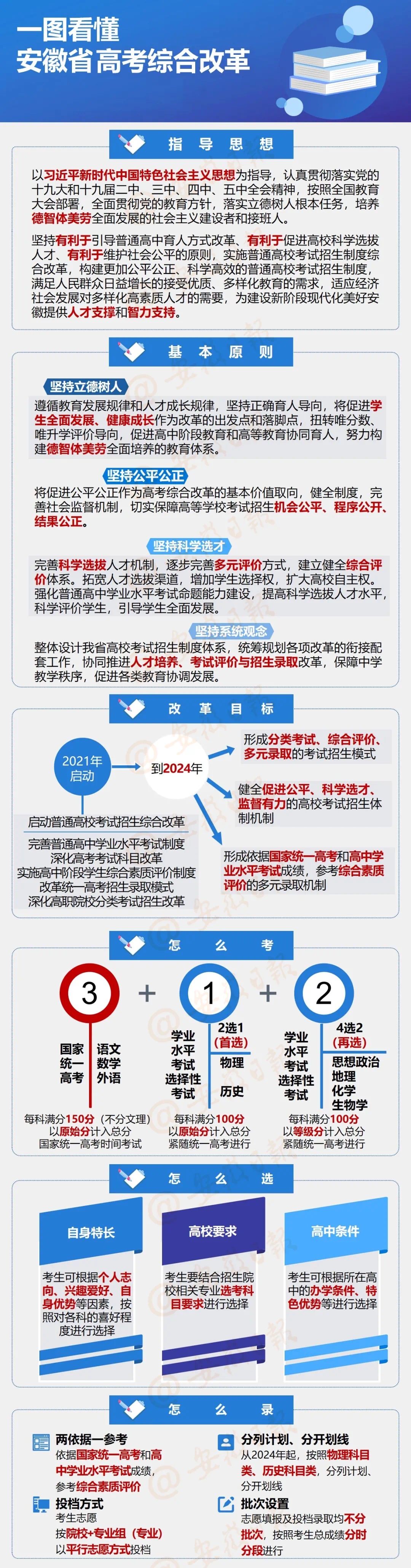 安徽高考改革最新方案揭秘，邁向公平、科學、高效的未來教育藍圖（2025年）