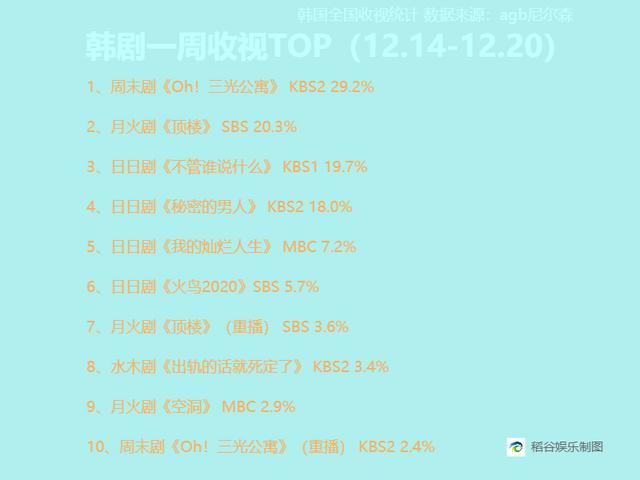 最新韓劇一周收視率報告，熱門劇集的表現(xiàn)與觀眾熱烈反饋