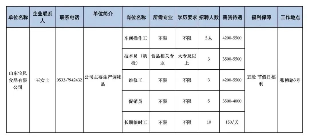 巨野食品廠最新招工信息，機(jī)遇與挑戰(zhàn)并存，探尋職業(yè)發(fā)展新路徑