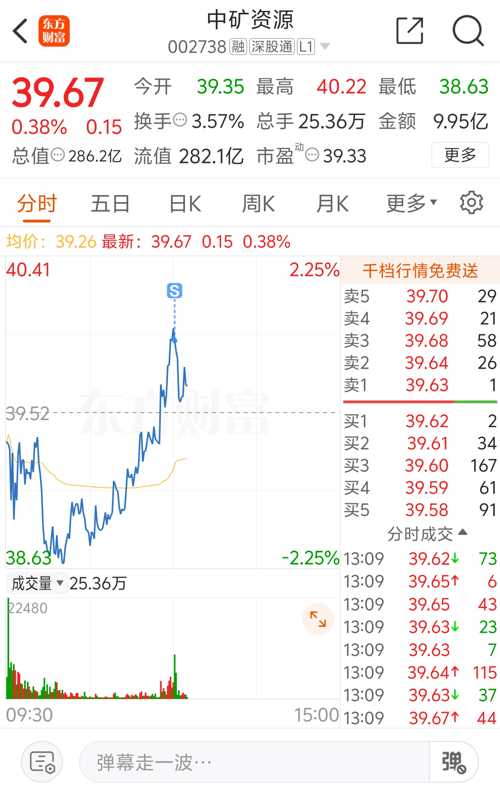 中礦資源股票最新消息綜述，深度解析行業(yè)動態(tài)與股市表現(xiàn)