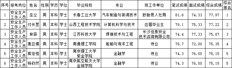 盱眙縣應(yīng)急管理局人事大調(diào)整，構(gòu)建更高效應(yīng)急管理體系的新篇章