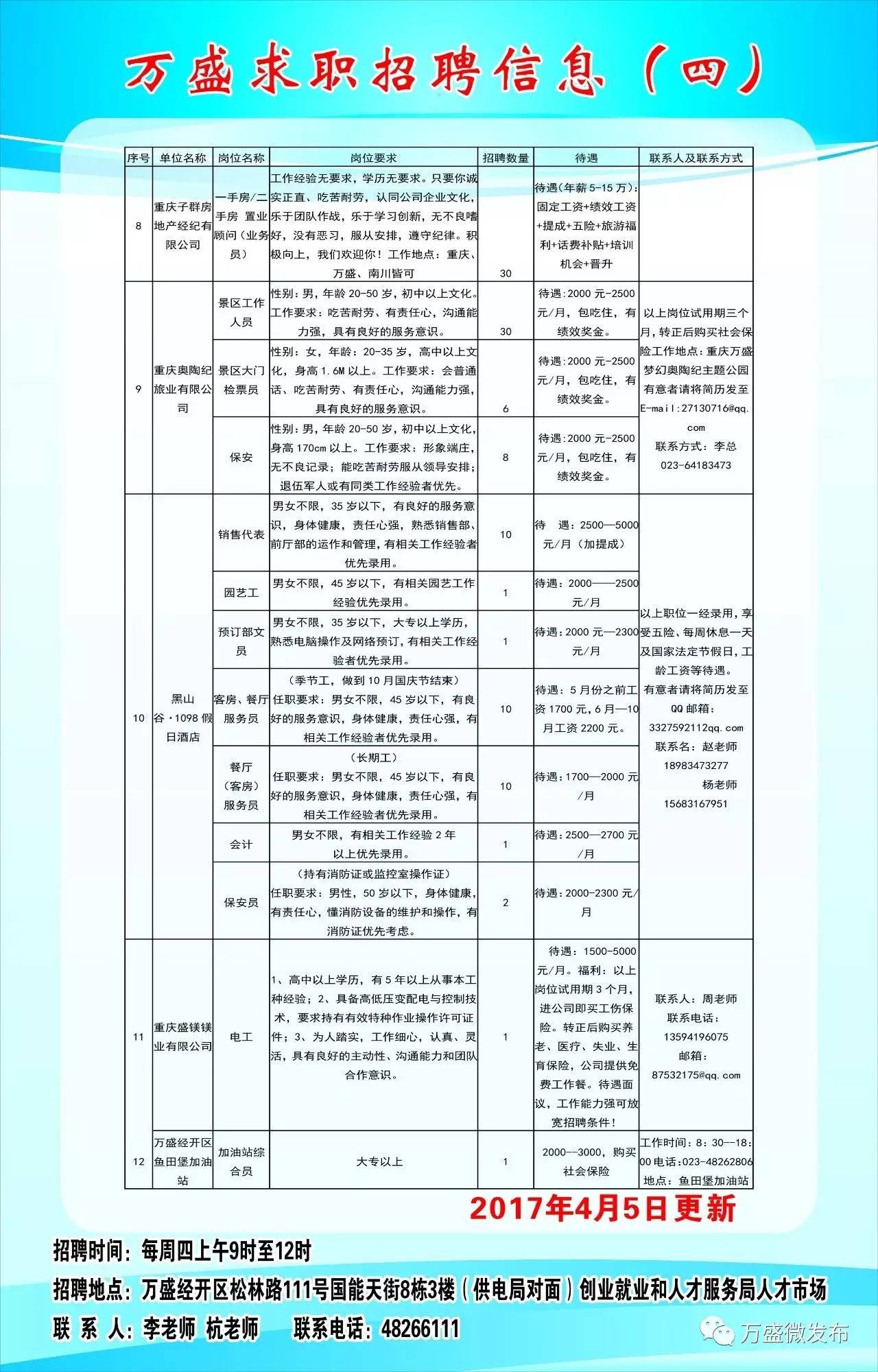 奉節(jié)縣醫(yī)療保障局最新招聘信息公告出爐！