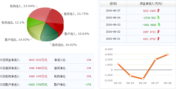 北京城建股票最新動(dòng)態(tài)深度解析