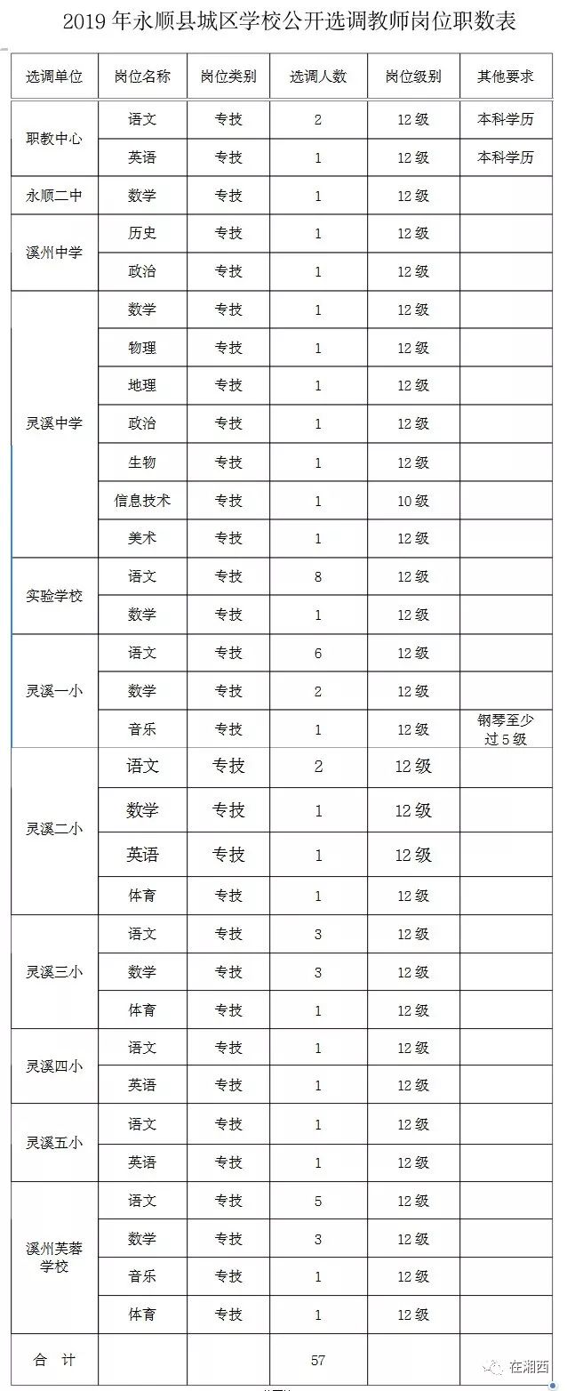 永順縣初中最新招聘信息概覽，崗位、要求及待遇等一覽無余