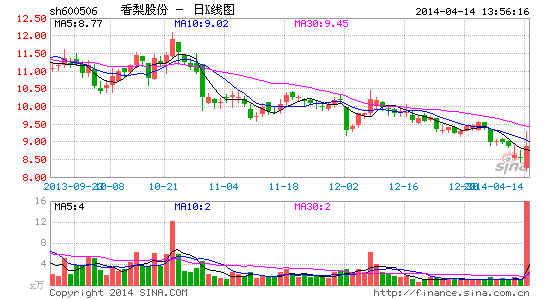 香梨股份重組重塑企業(yè)架構(gòu)，開(kāi)啟發(fā)展新篇章，最新消息與動(dòng)態(tài)分析