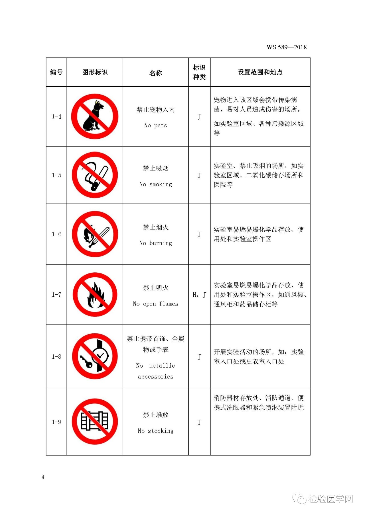 生物安全標識最新版本的探討與解析