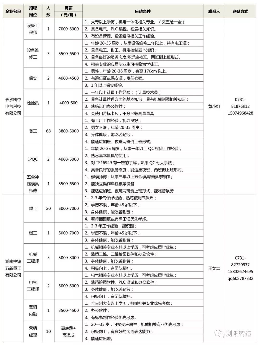 瀏陽人才網(wǎng)最新招聘信息全面更新速遞