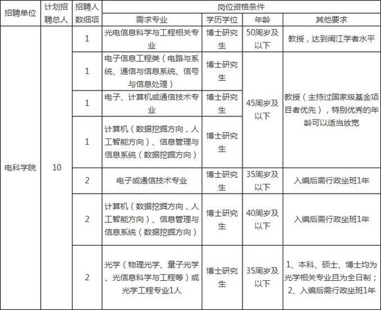 江夏區(qū)殯葬事業(yè)單位招聘信息及行業(yè)發(fā)展趨勢(shì)探討