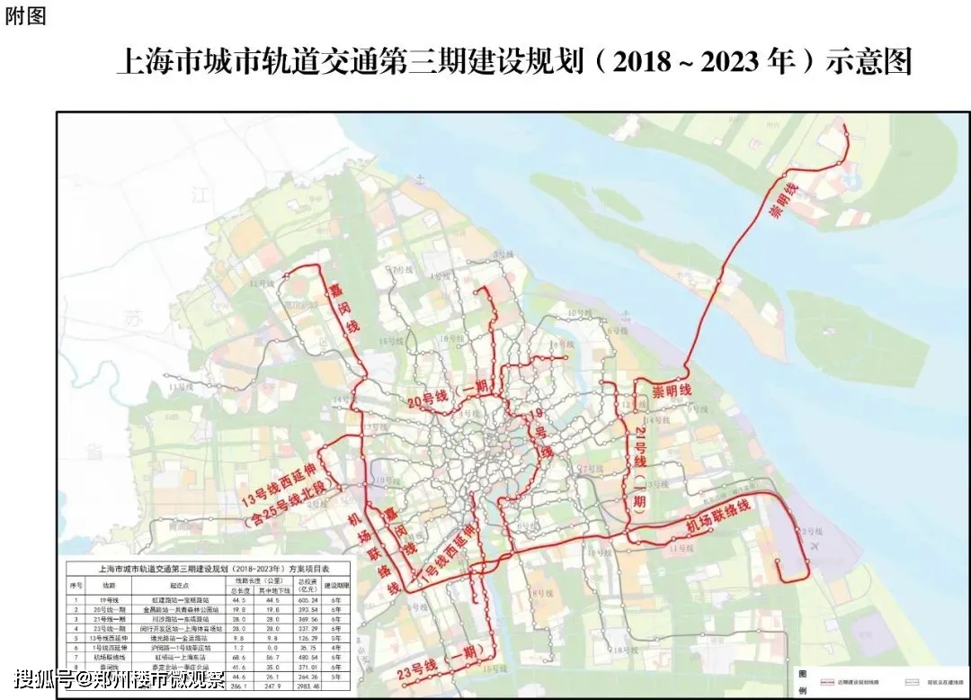 上海地鐵20號線進(jìn)展順利，未來展望值得期待，最新消息更新