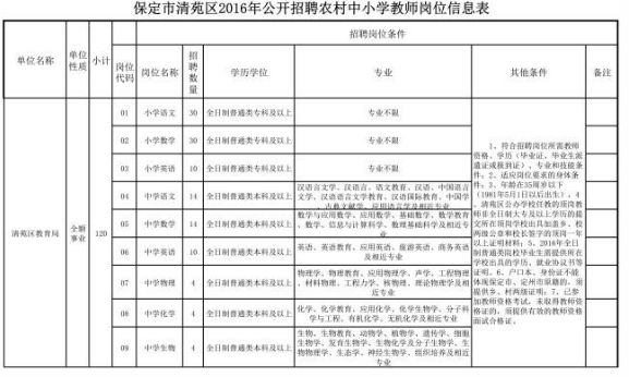 清苑縣特殊教育事業(yè)單位最新人事任命及動(dòng)態(tài)更新