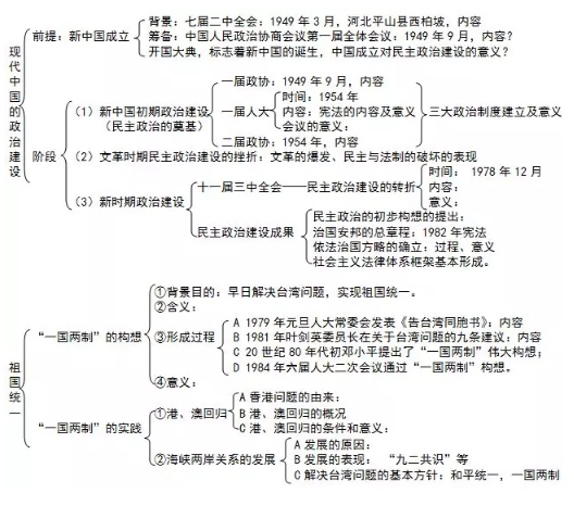 最新政治理論知識概覽