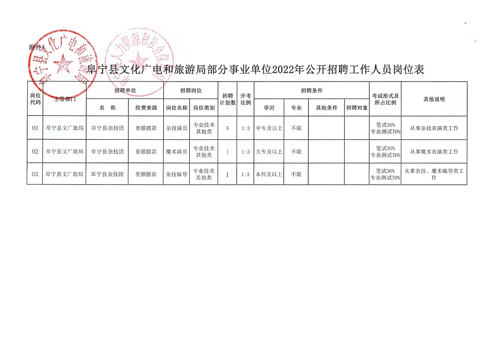 五通橋區(qū)水利局最新招聘信息揭秘與招聘細(xì)節(jié)探討