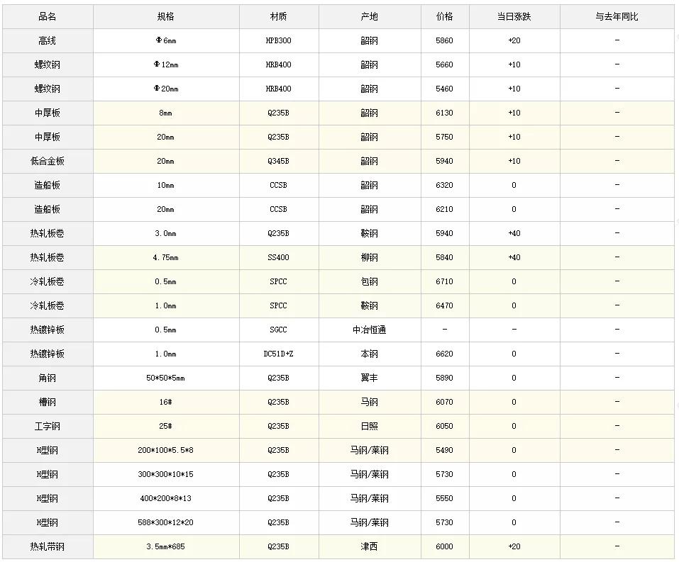 今日鋼材價格行情最新報價及市場走勢分析與預(yù)測