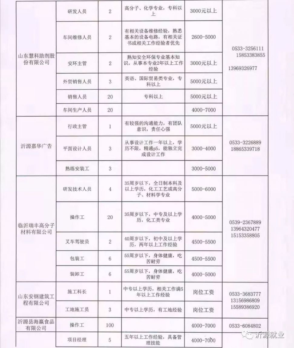 青州市級托養(yǎng)福利事業(yè)單位全新招聘啟事