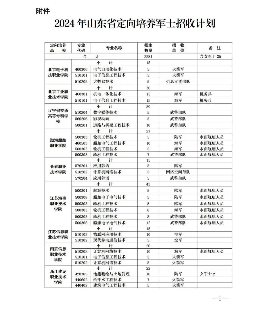 直招士官最新政策解讀與前瞻，深度探討2025年直招士官政策動向