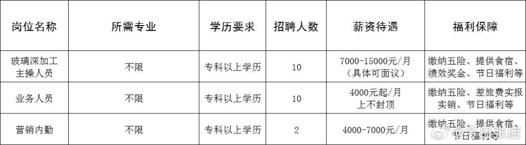 膠萊鎮(zhèn)最新招聘信息全面概覽