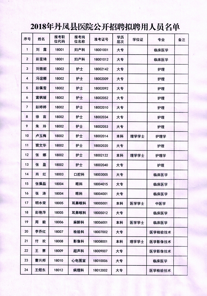 繁昌縣衛(wèi)生健康局最新招聘信息概覽，崗位、要求與待遇一網(wǎng)打盡！