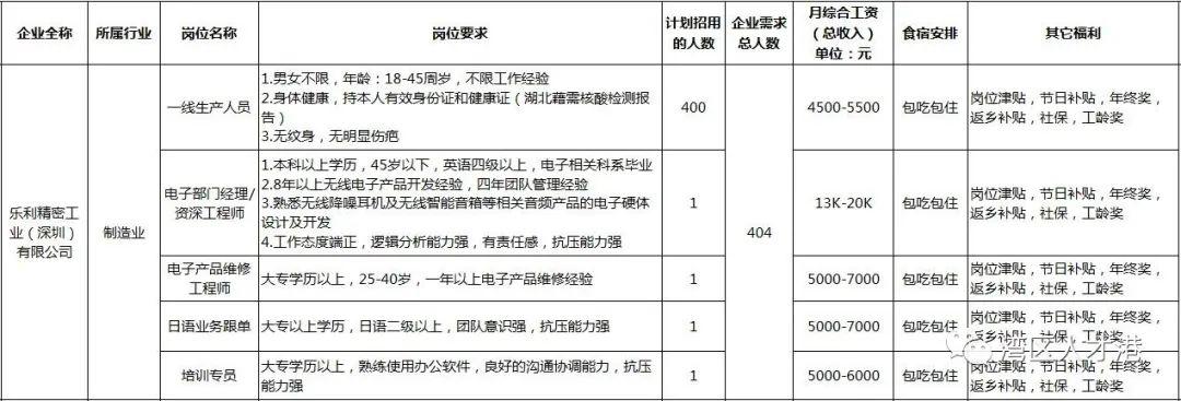 新和縣住房和城鄉(xiāng)建設局最新招聘信息公告發(fā)布