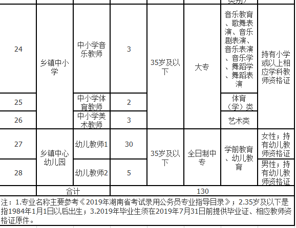 炎陵縣教育局最新招聘信息概覽發(fā)布！