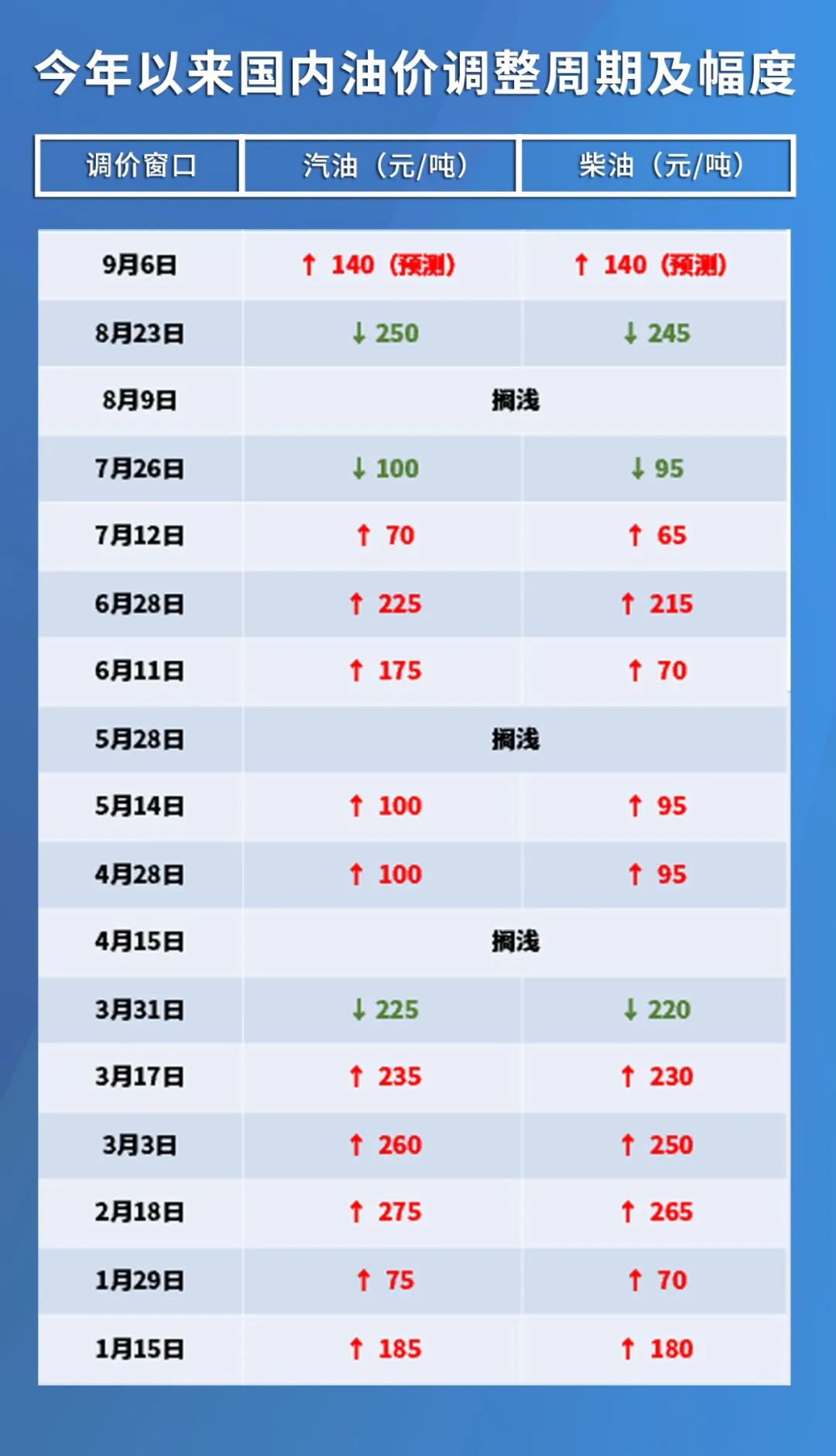 最新國際原油價(jià)格走勢及分析