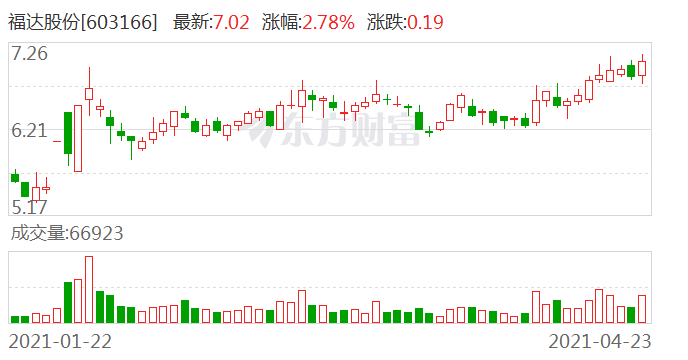 福達(dá)股份股票最新消息全面解析與動(dòng)態(tài)更新