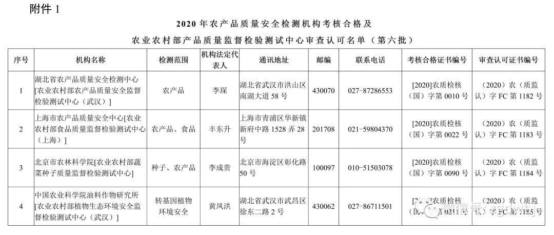 質(zhì)檢機(jī)構(gòu)改革深化，提升質(zhì)量監(jiān)管效能的最新動態(tài)