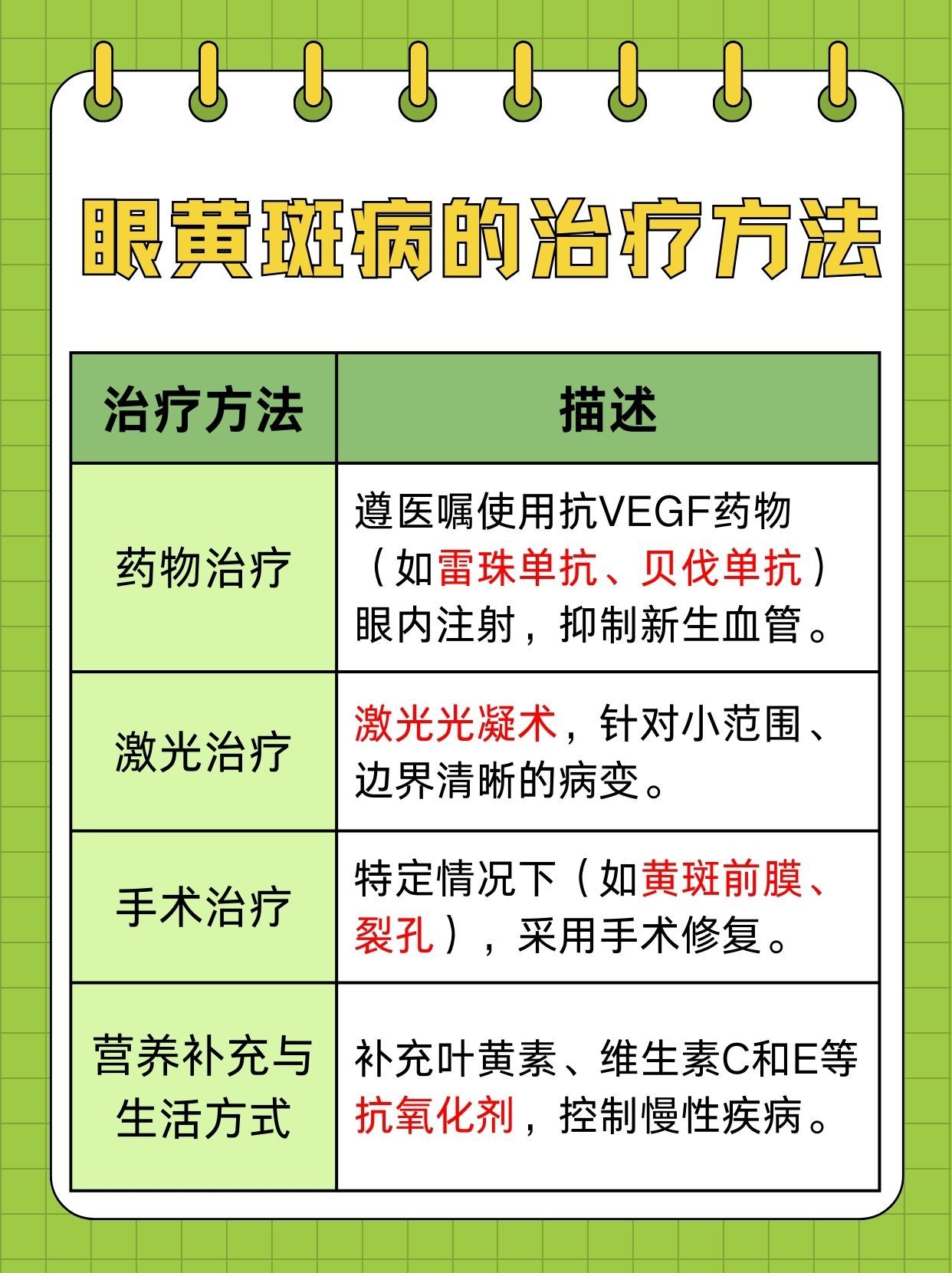 黃斑病最新最有效的治療方法揭秘