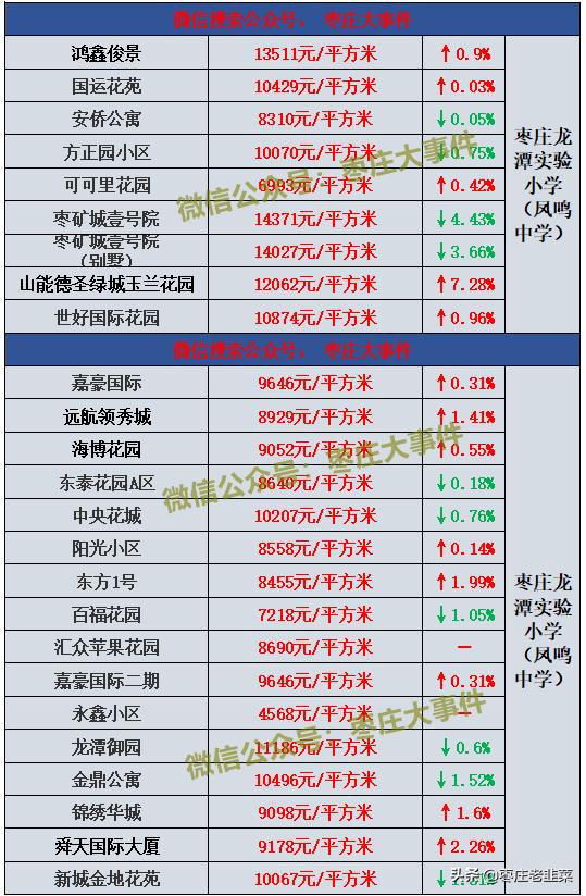 山東省滕州市最新房價概覽，市場概況與趨勢分析