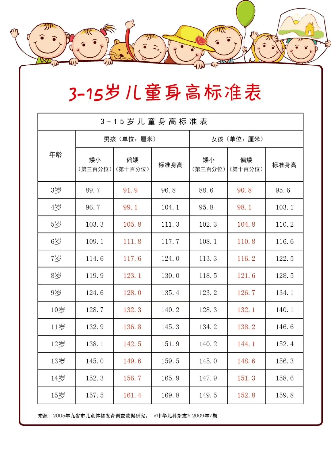 最新中國兒童身高標(biāo)準(zhǔn)，了解、分析與思考指南