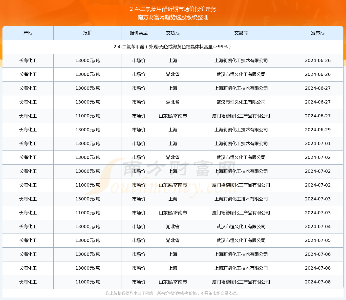 甲醛最新報(bào)價(jià)及影響因素深度解析