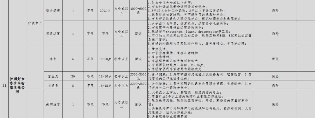 四川瀘州最新招聘信息概覽，瀘州地區(qū)求職者的必讀指南