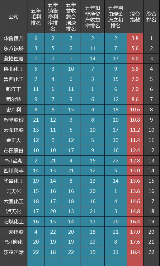 華魯恒升股票最新消息全面解析與動(dòng)態(tài)更新