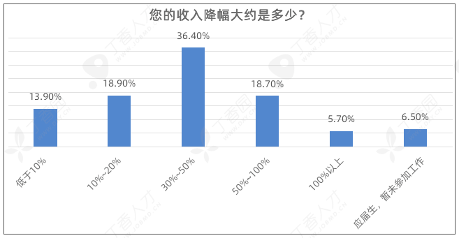 醫(yī)務(wù)人員薪酬改革重塑醫(yī)療生態(tài)，激發(fā)人才活力新動(dòng)態(tài)