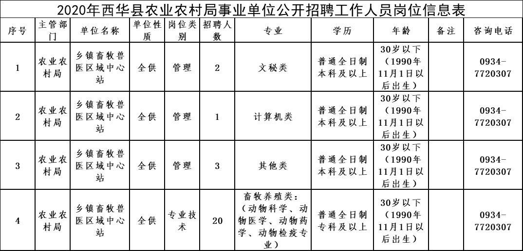 洛浦縣農(nóng)業(yè)農(nóng)村局最新招聘信息概覽