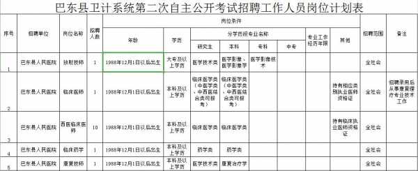 巴東縣應(yīng)急管理局最新招聘信息概覽，職位、要求和待遇一網(wǎng)打盡