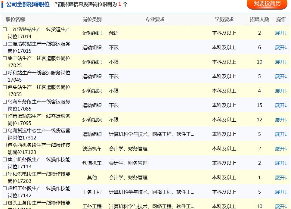 沈陽鐵路局最新招聘動態(tài)及其地區(qū)影響分析