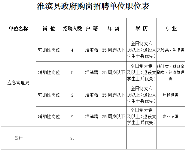 淮濱縣科技局最新招聘信息詳解及職位解析