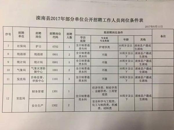 南堡開發(fā)區(qū)最新招工信息及探討熱議